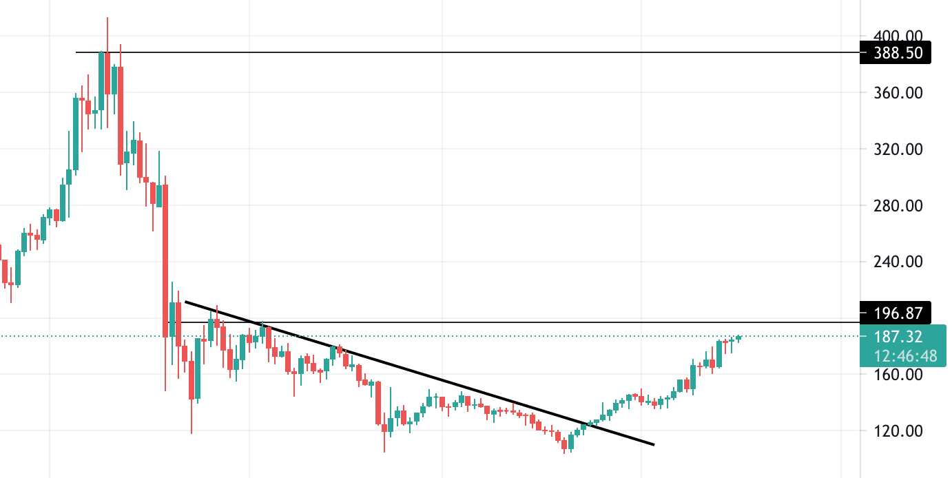 litecoin technical analysis