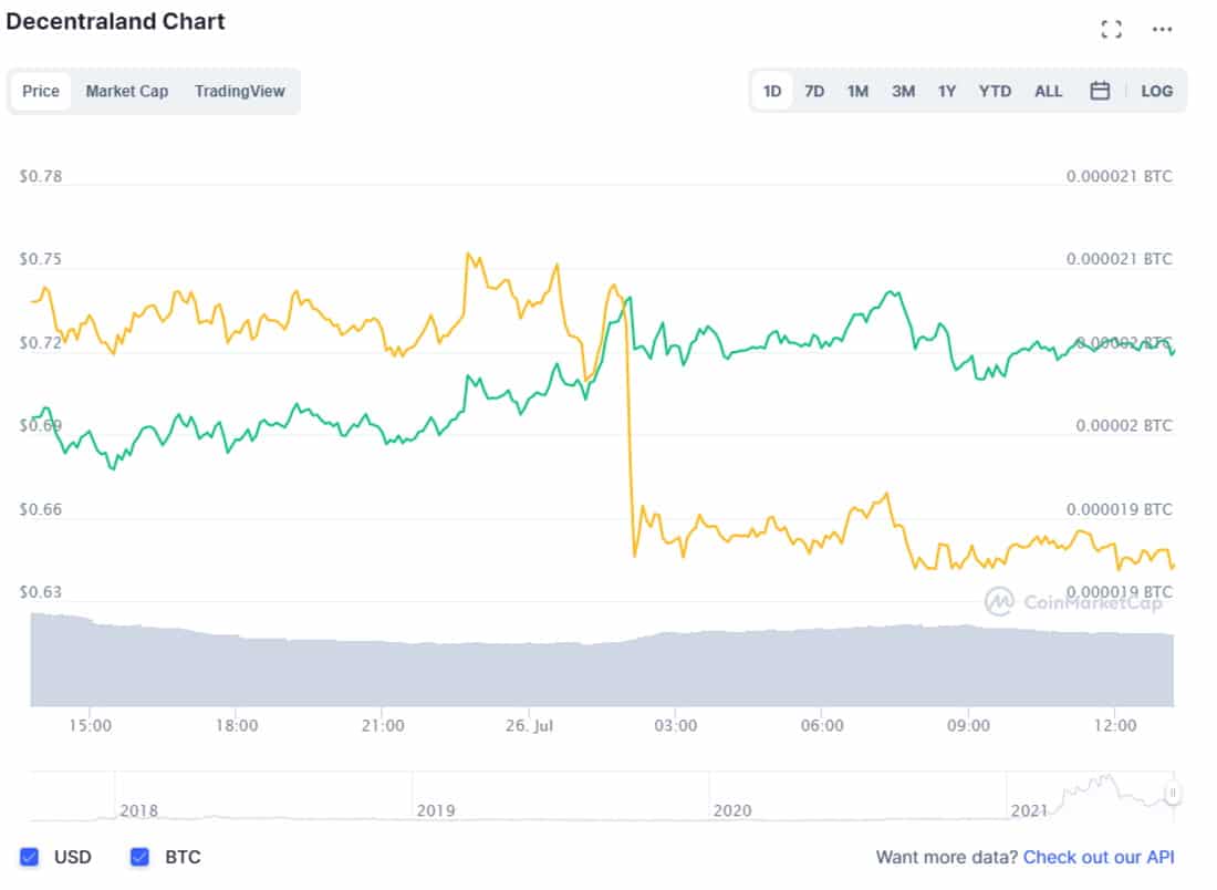 Why Buy MANA?