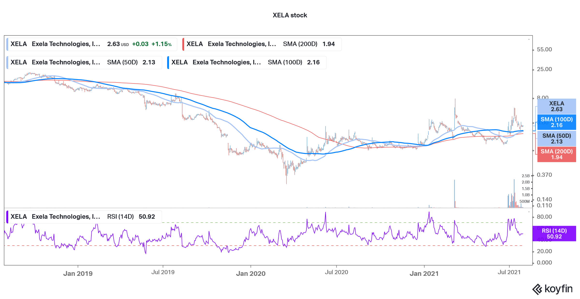 xela penny stocks