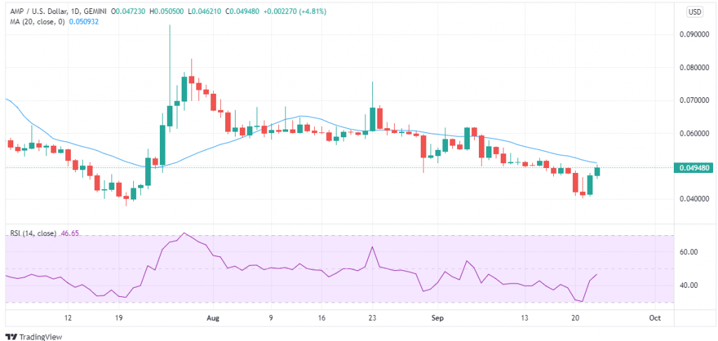 AMP price chart September 23 - buy AMP