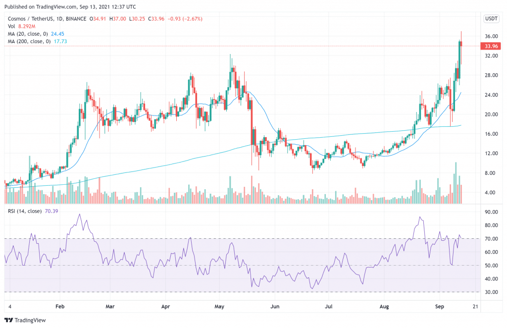 ATOM price chart September 13 - BUY ATOM