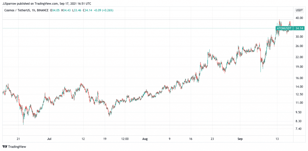 buy ATOM