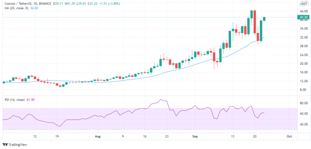 ATOM price charts September 23 buy ATOM