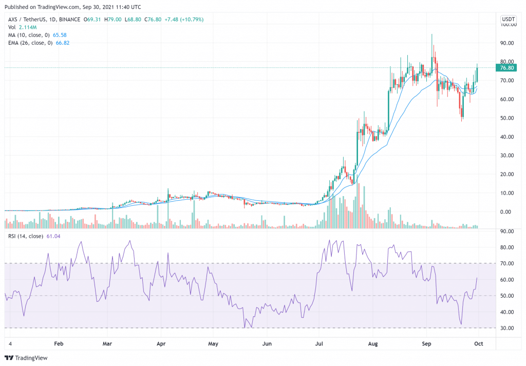 buy axs