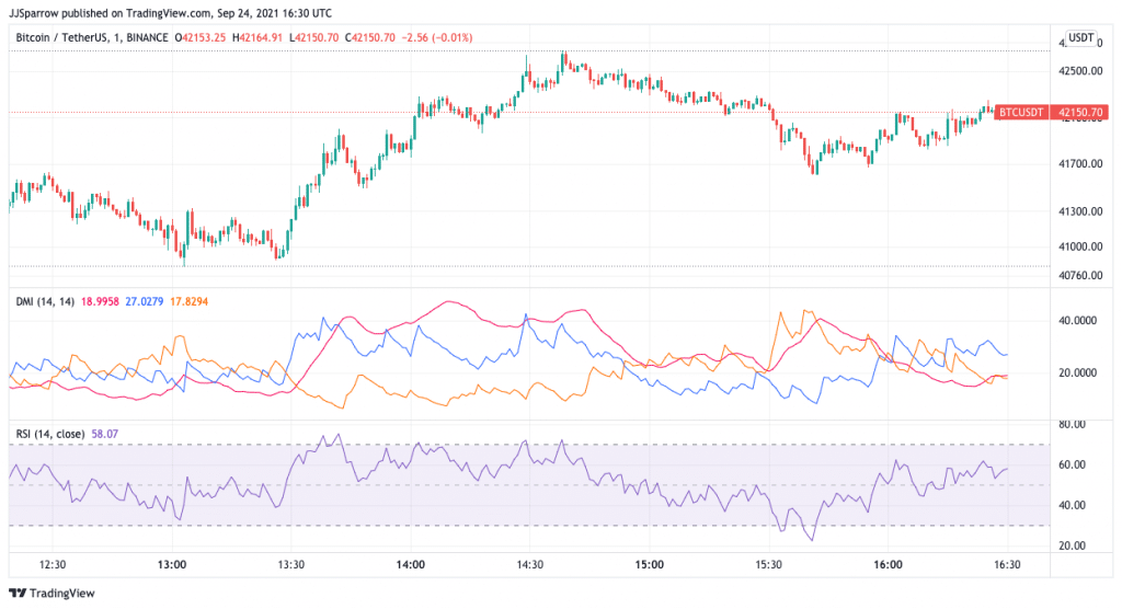 Bitcoin price chart Sept 24