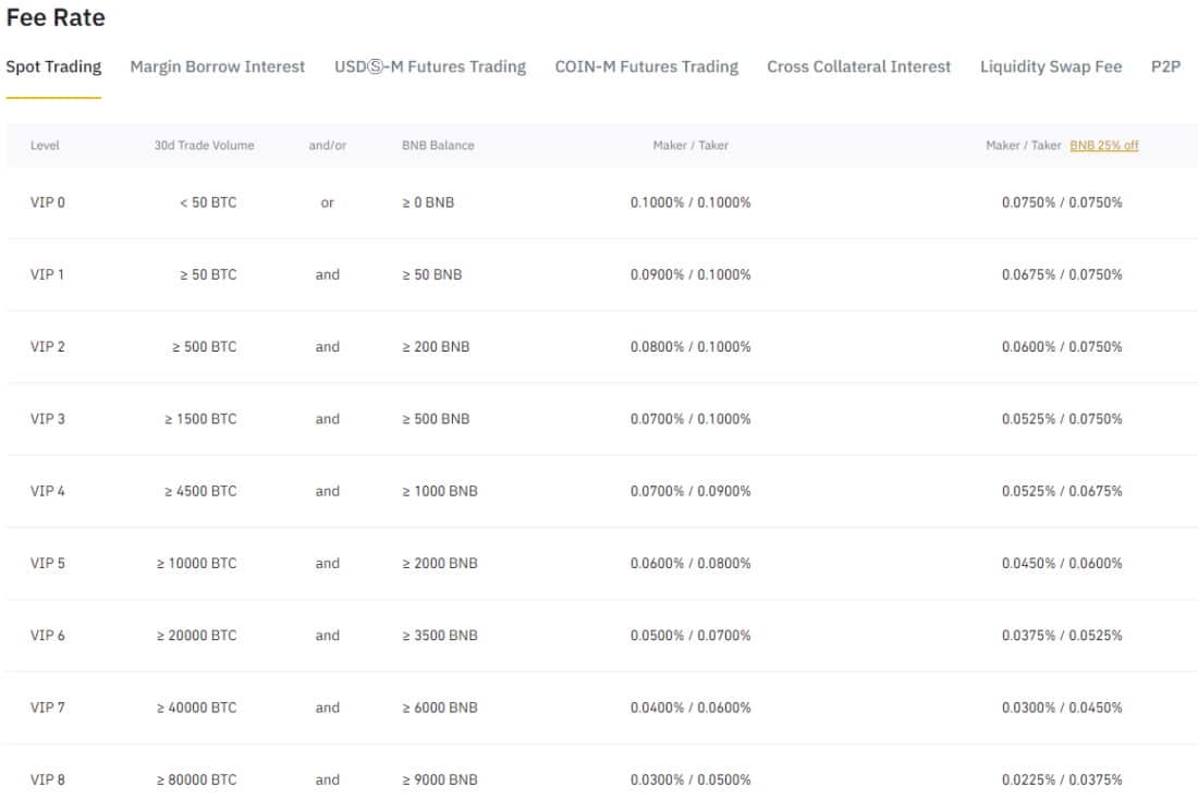 Coinbase alternative UK - Binance maker-taker fees