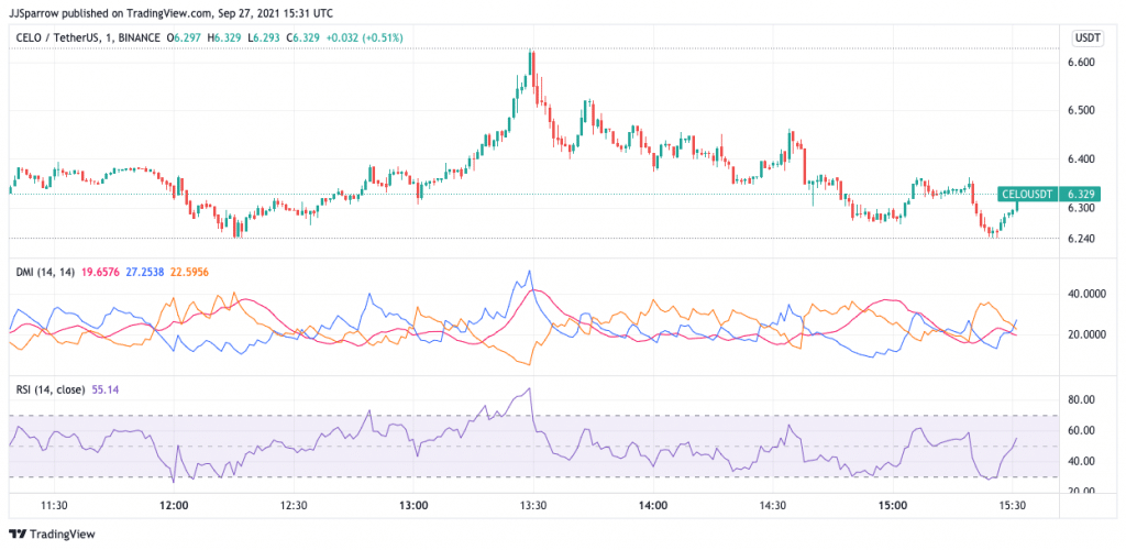 buy celo