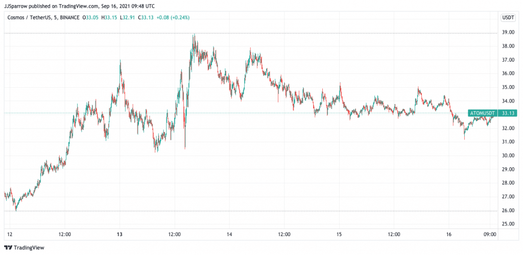 quelle crypto-monnaie va exploser en 2021