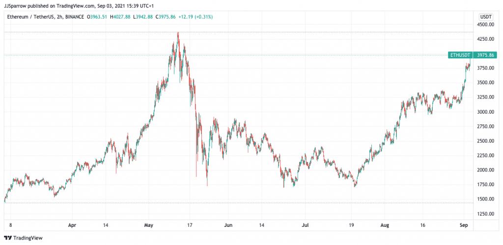 Ethereum price charts September 3