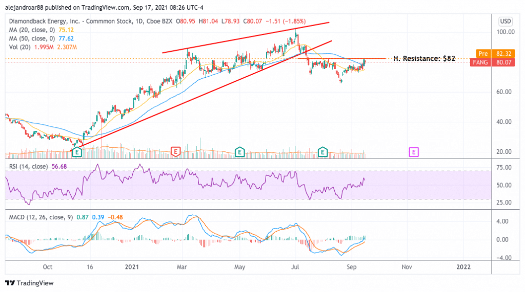 diamondback energy stock