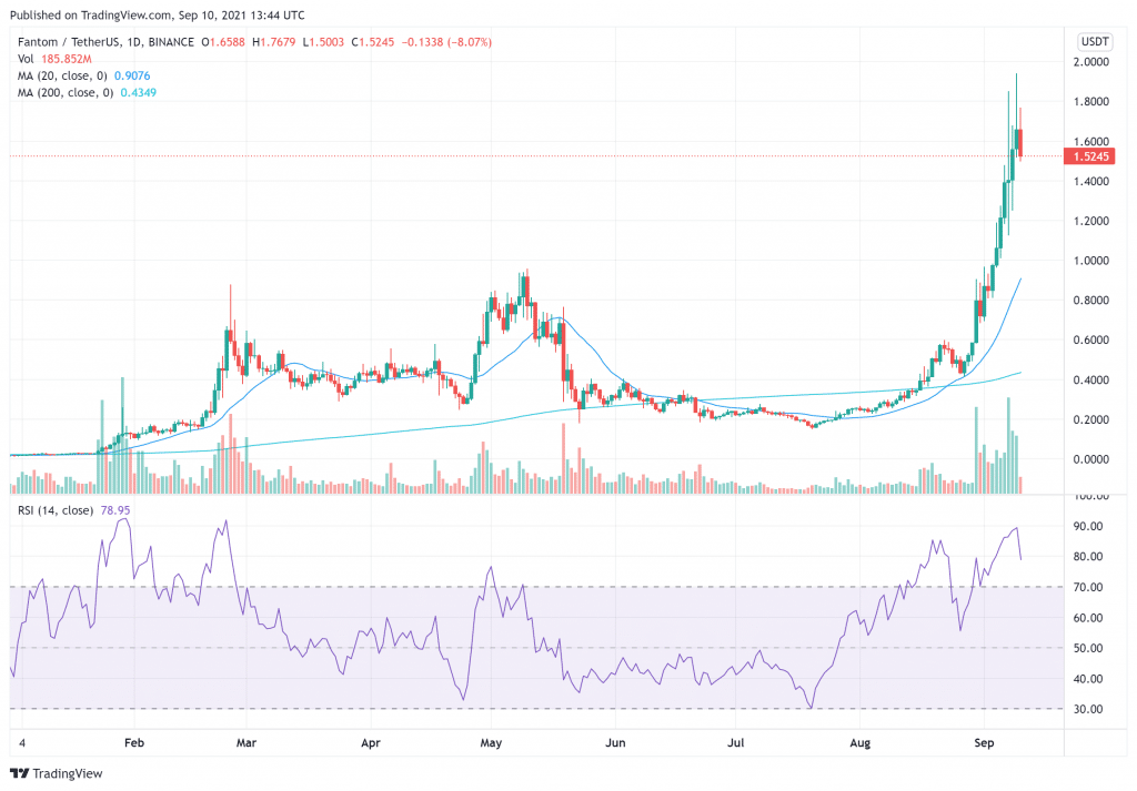 Fantom price charts September 10 - buy FTM