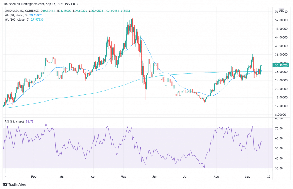  LINKUSD_2021-09-15_16-21-23 - LINK price