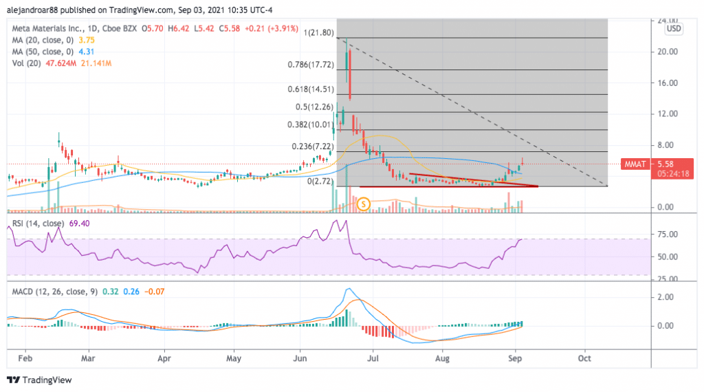 meta materials stock