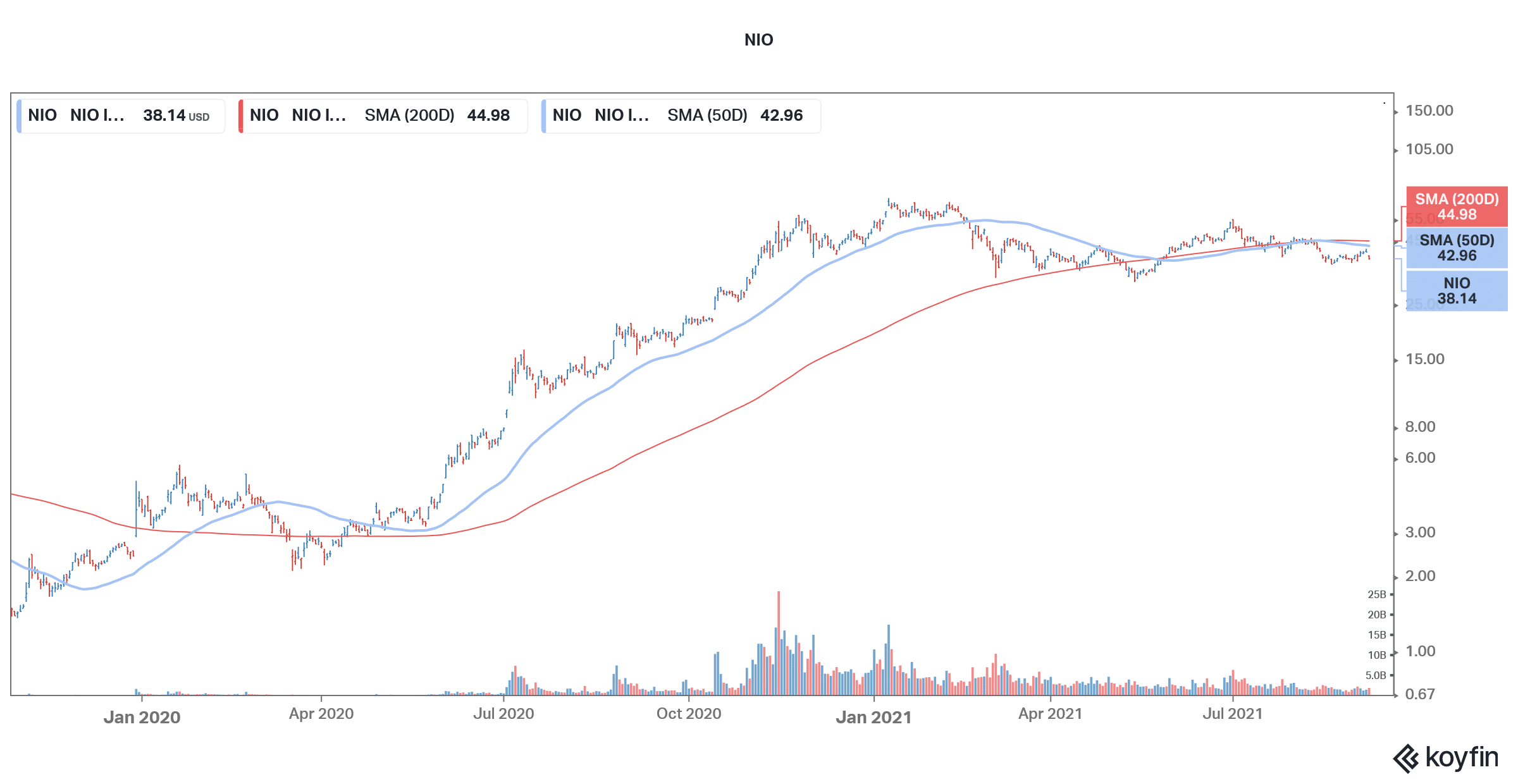 nio best ev stock to invest