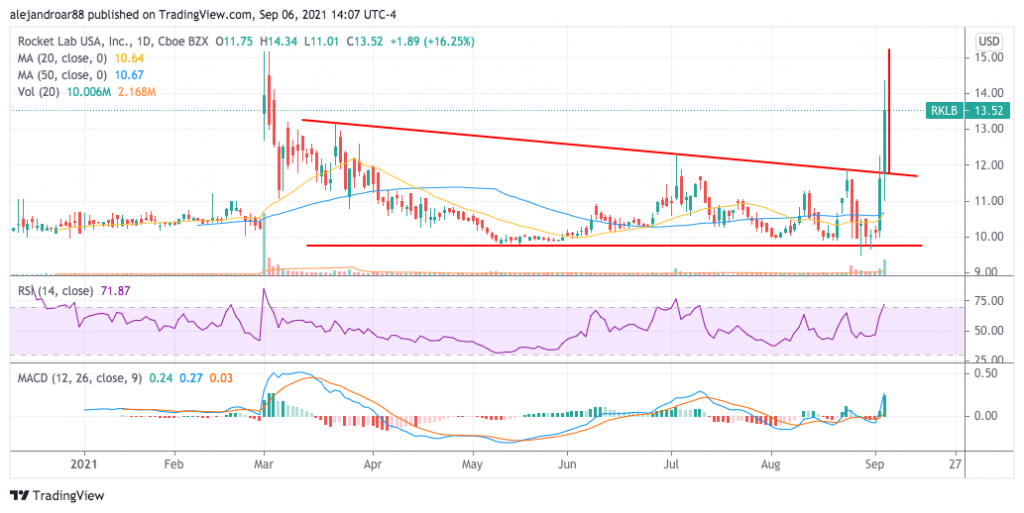 rocket lab stock