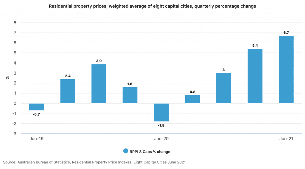 Residential property prices, weighted average of eight capital cities, quarterly percentage change