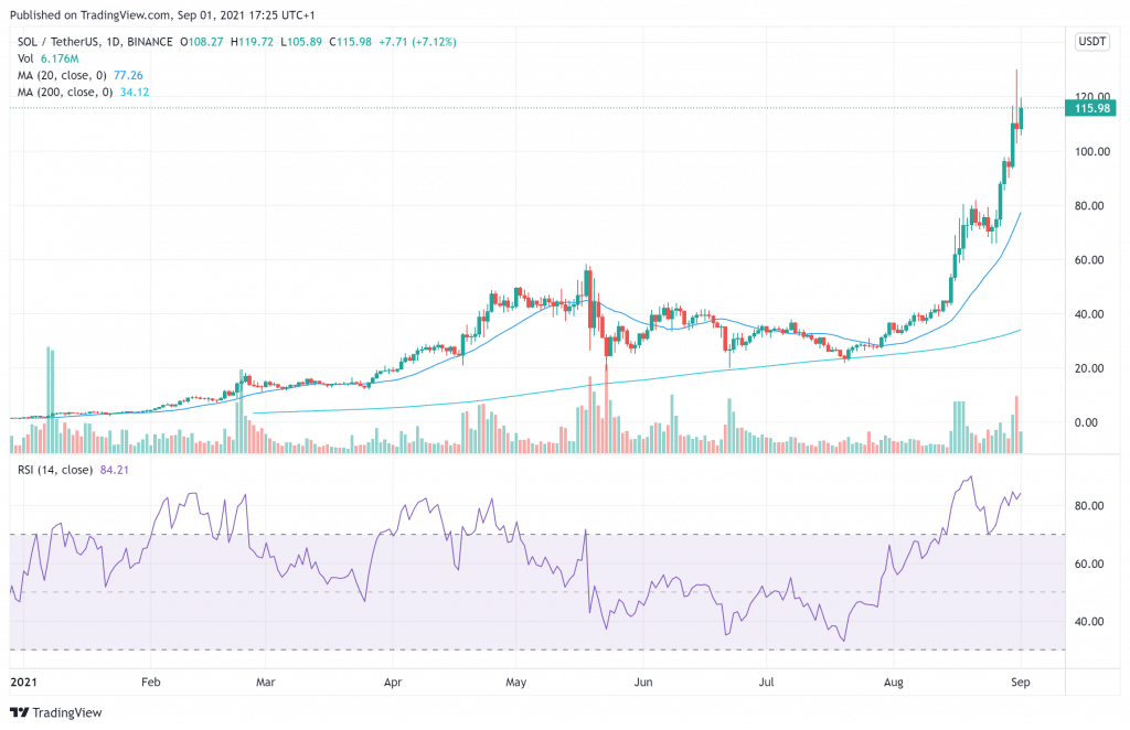 best cryptocurrencies to buy this month