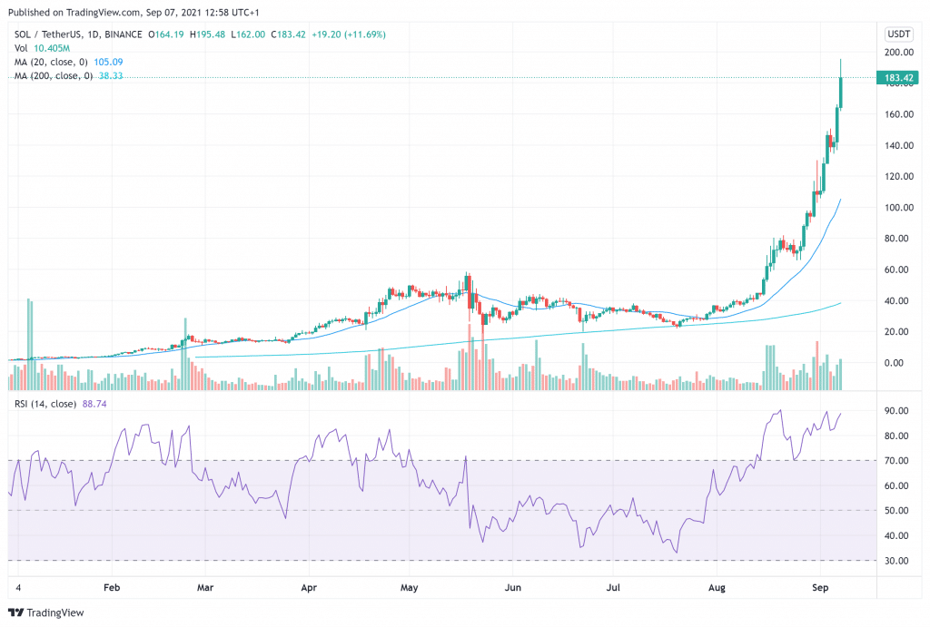 buy sol