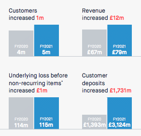 monzo 2020 full year results