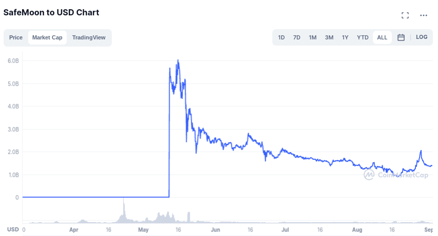 safemoon price