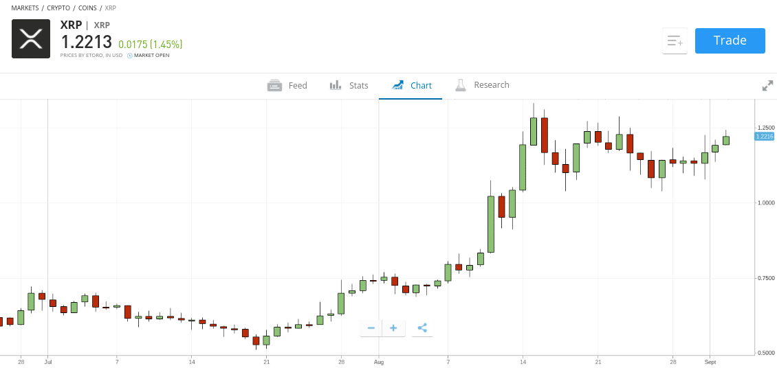 buy xrp at etoro