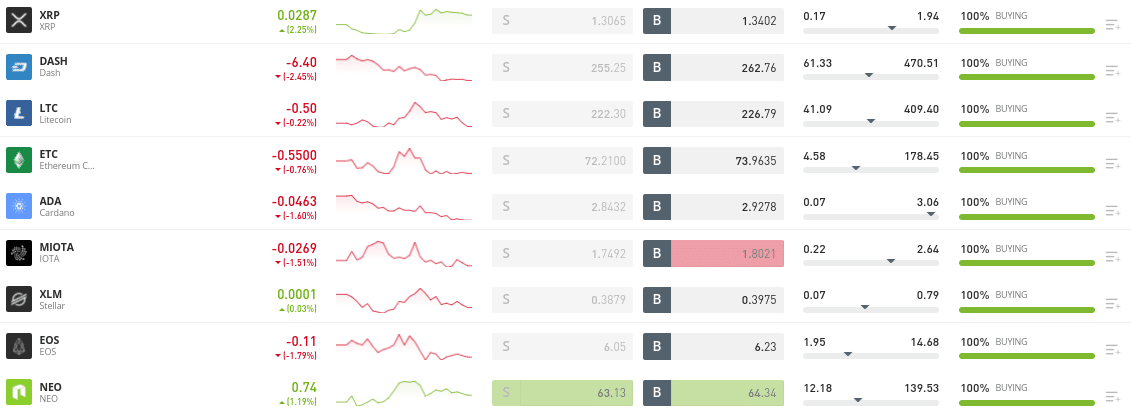 etoro crypto