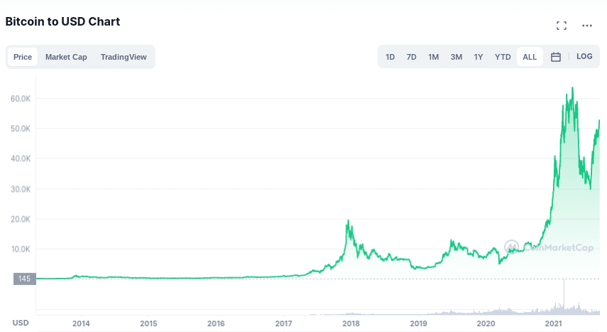 bitcoin usd price