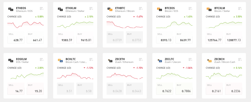 how to sell Bitcoin UK