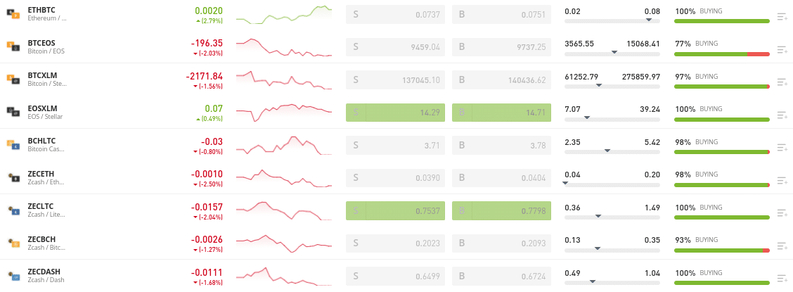 bitcoin trading markets etoro