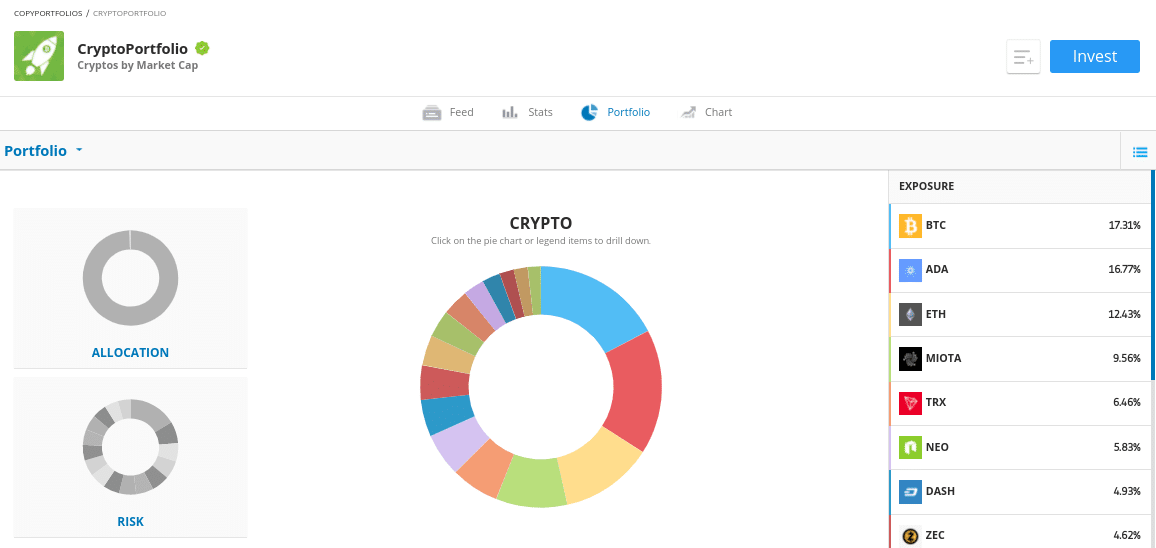 cryptoportfolio