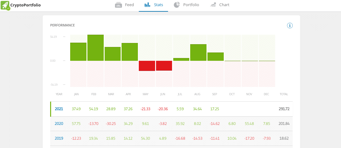 etoro cryptoportfolio