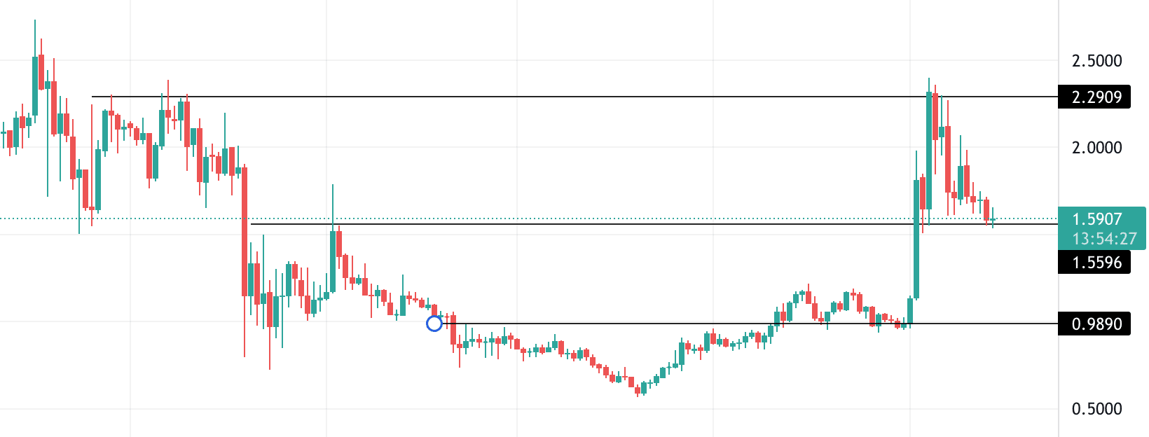 iota technical analysis