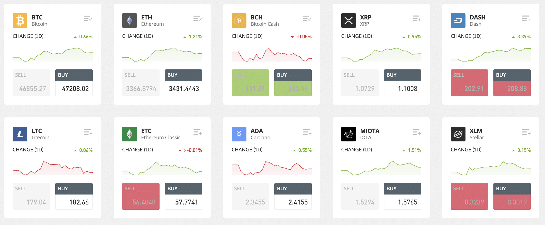 etoro crypto