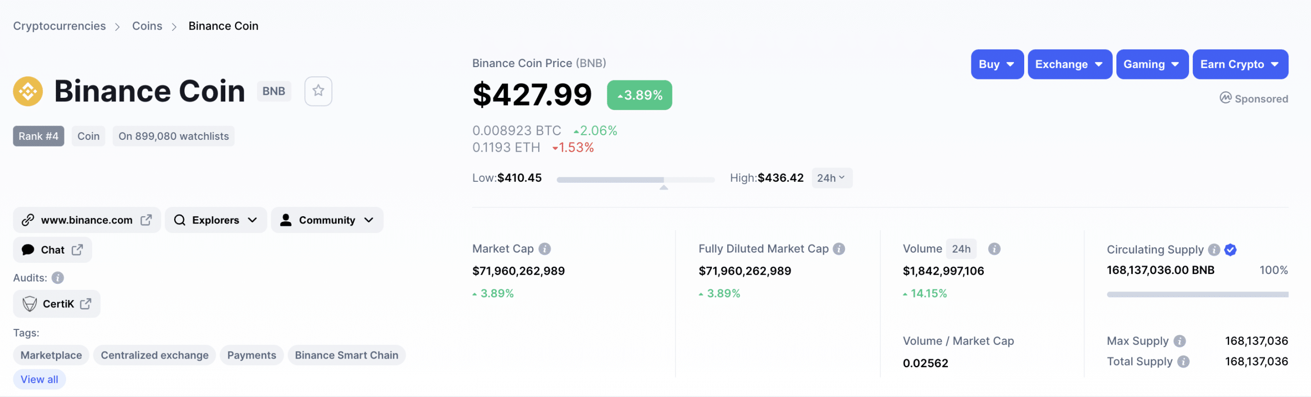 binance coin price today