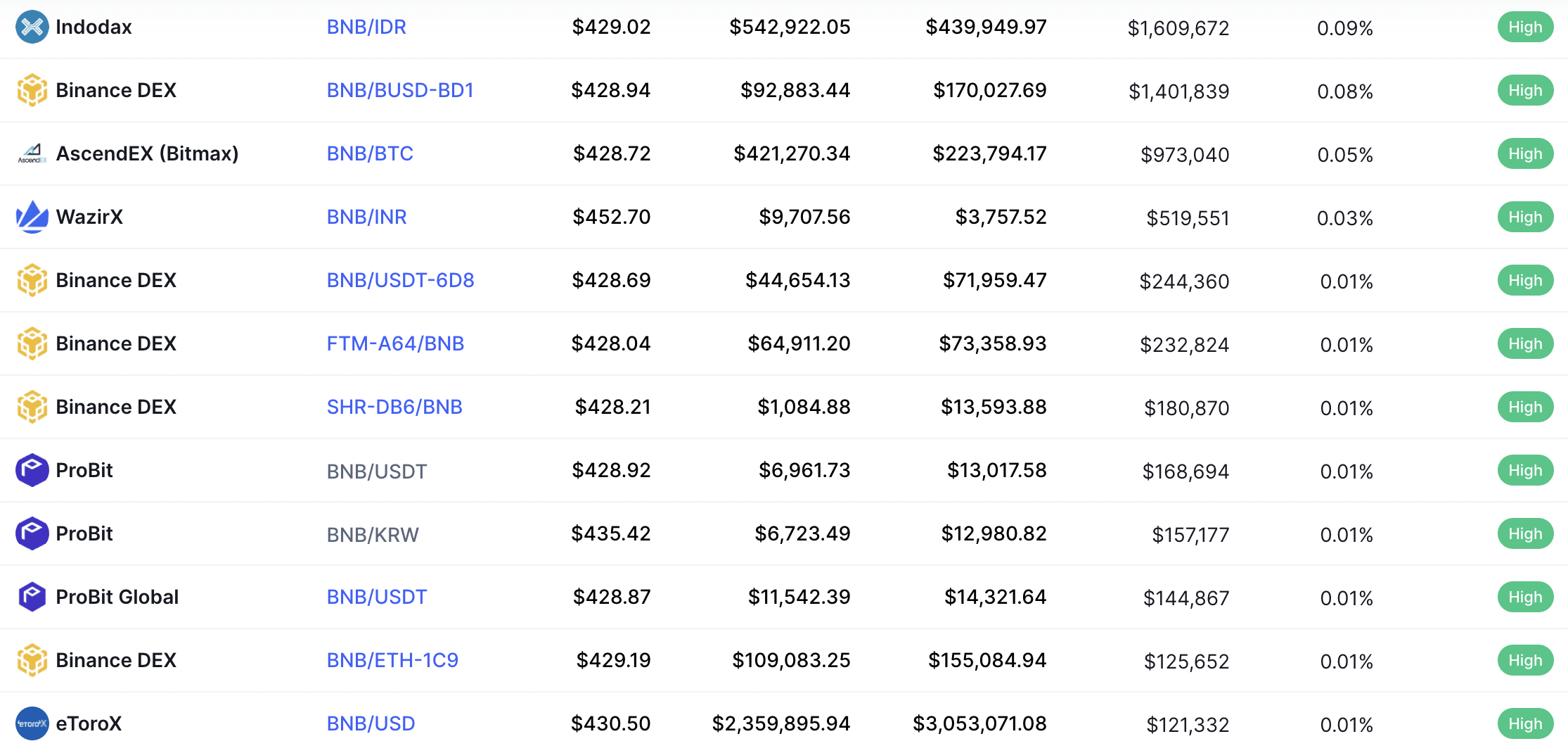 binance coin exchanges