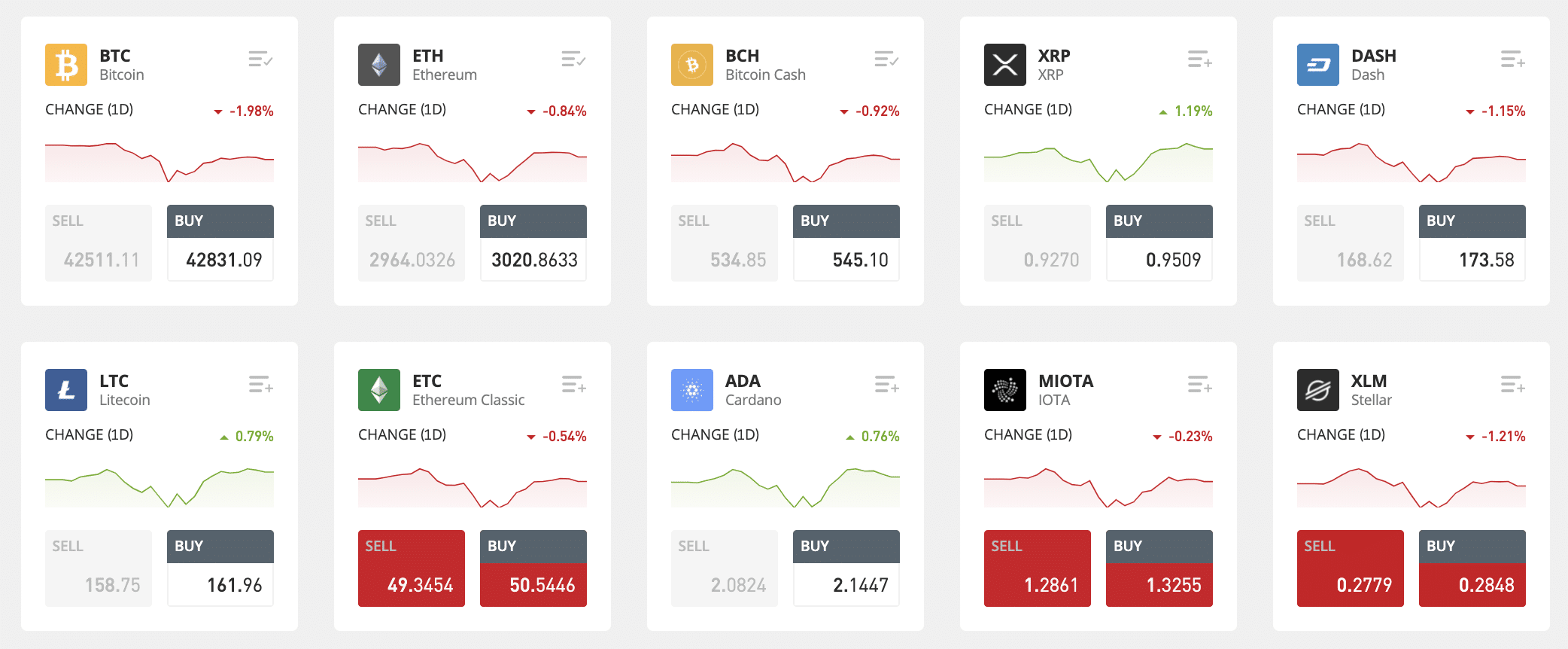 etoro supported crypto