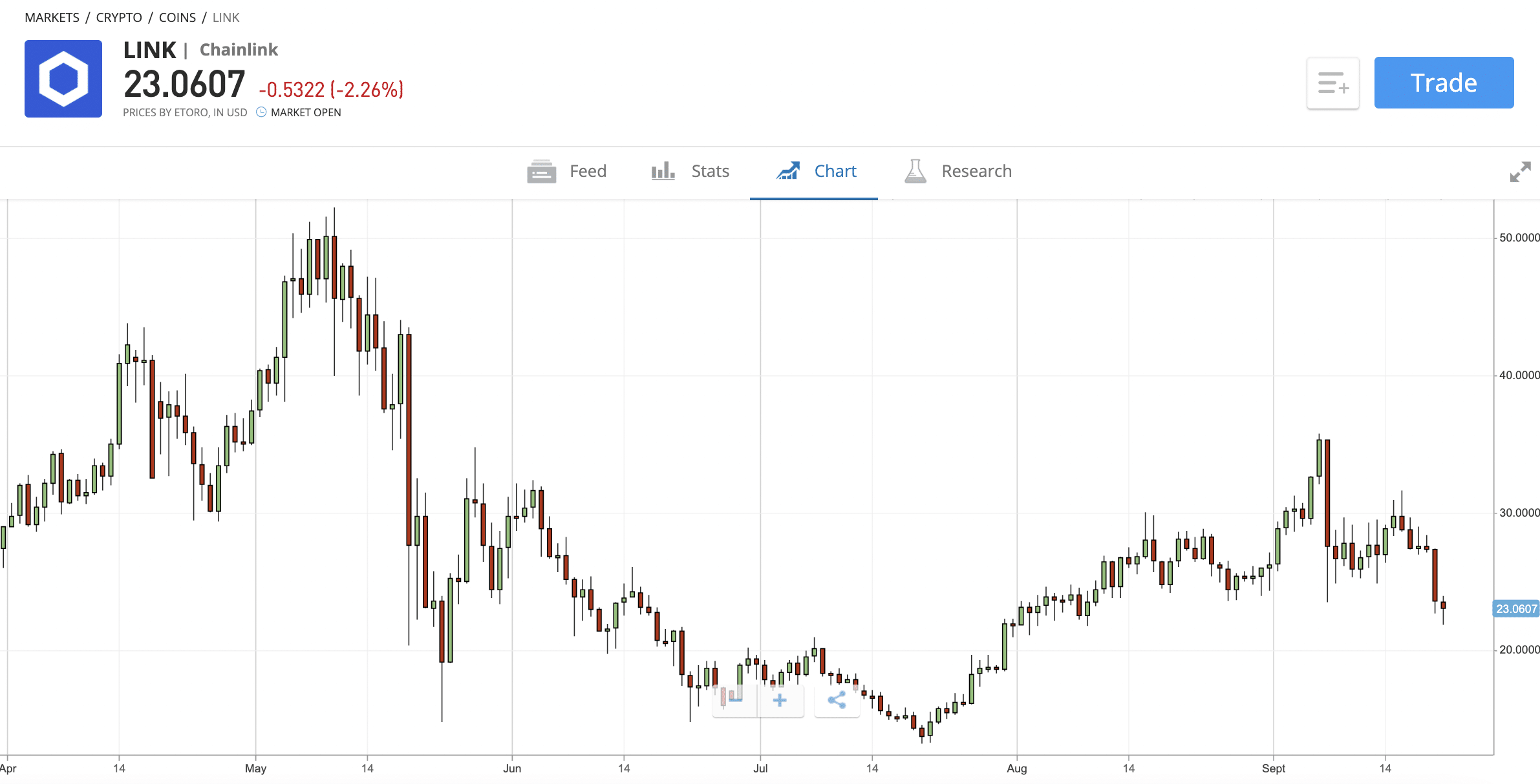 etoro crypto fees