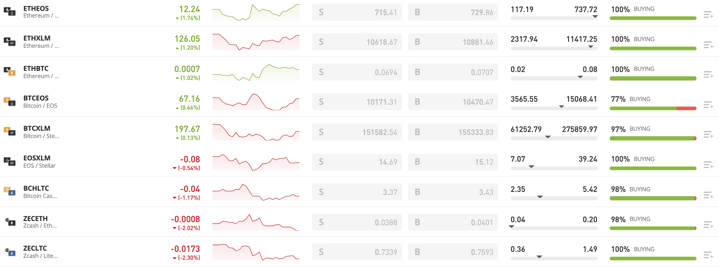 best cryptocurrencies to trade