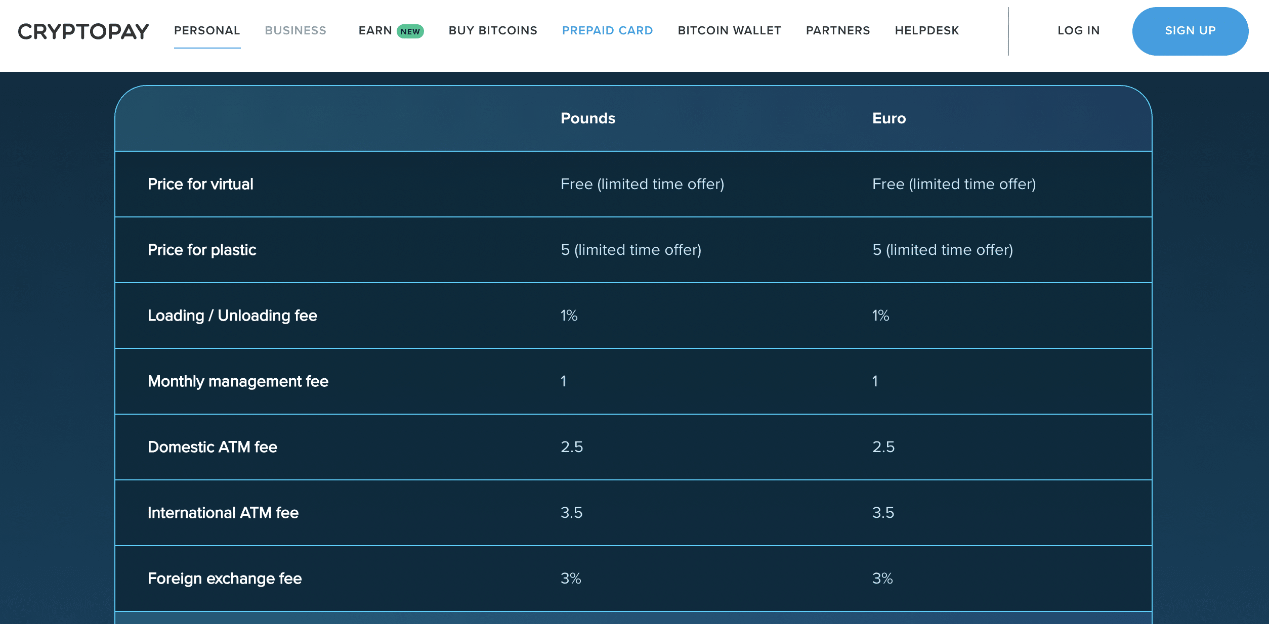 cryptopay review