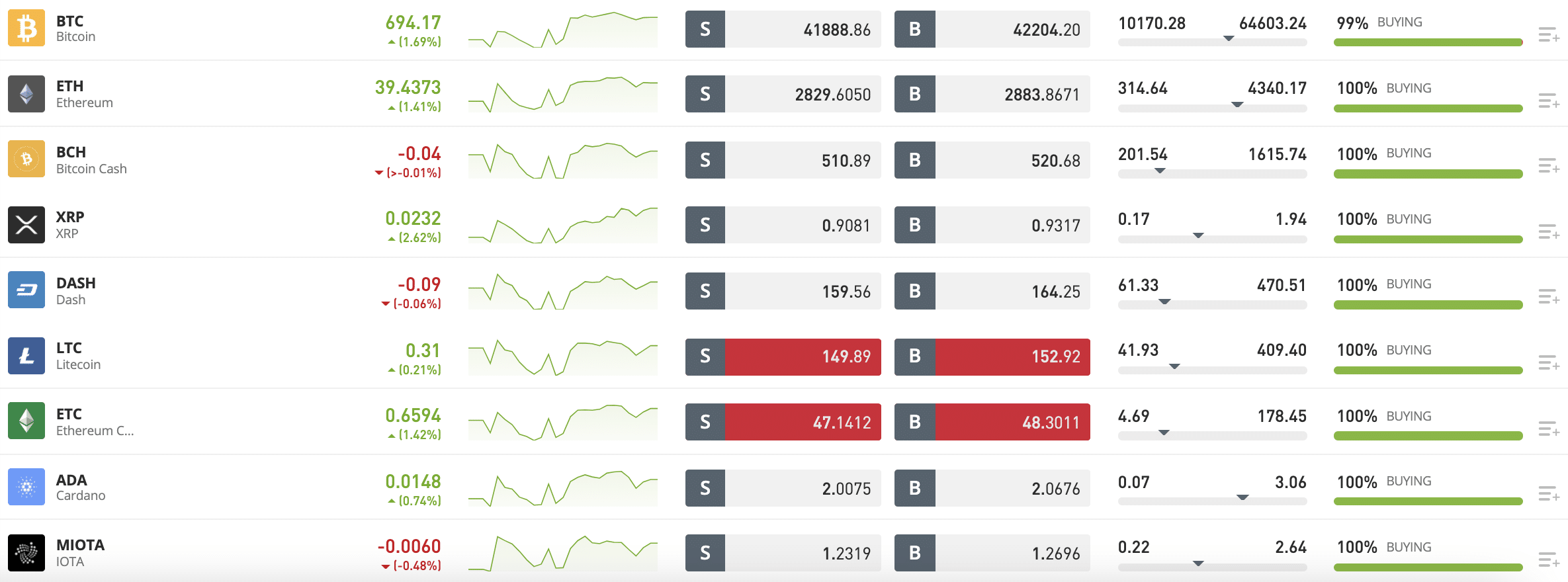 etoro crypto