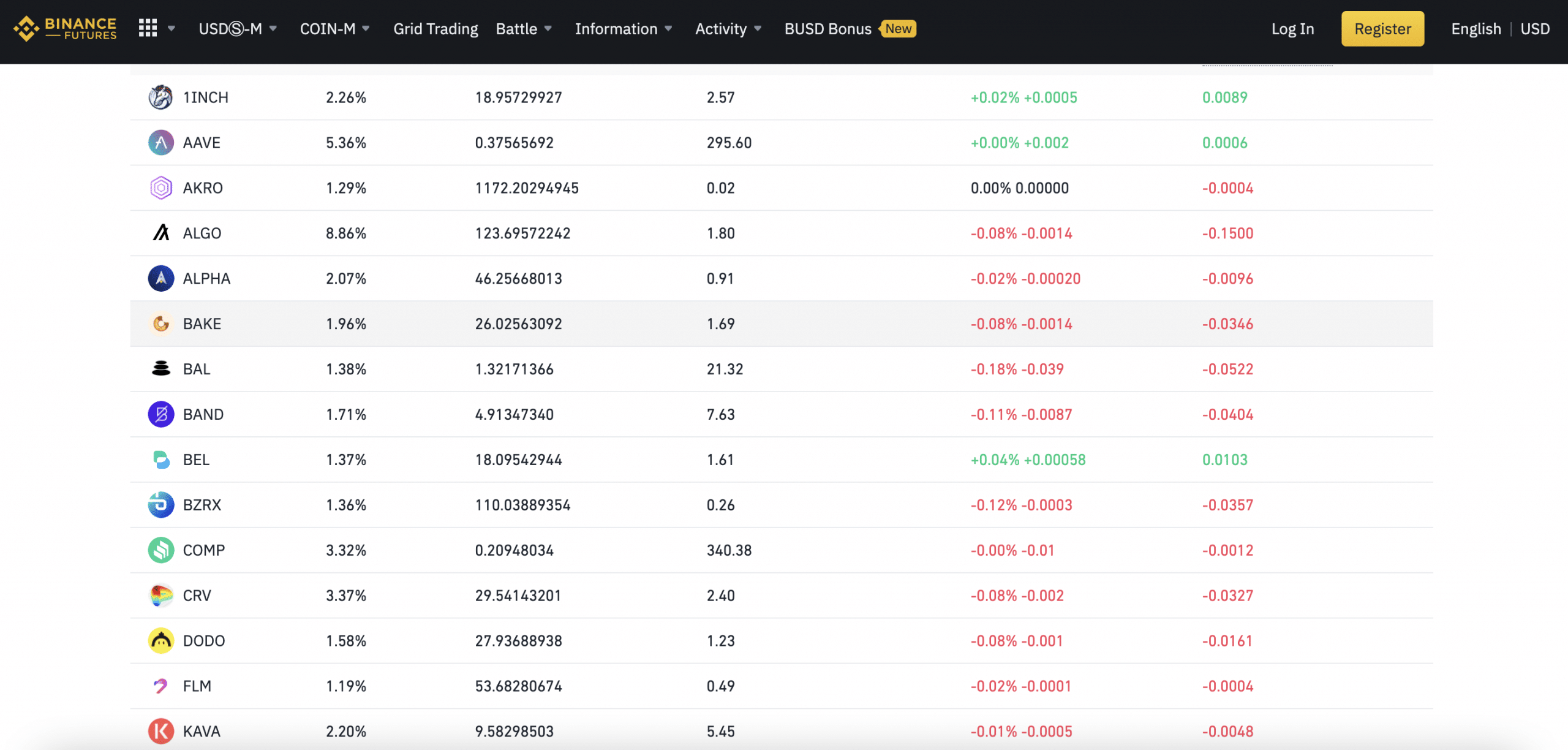 DEFI Composite Index