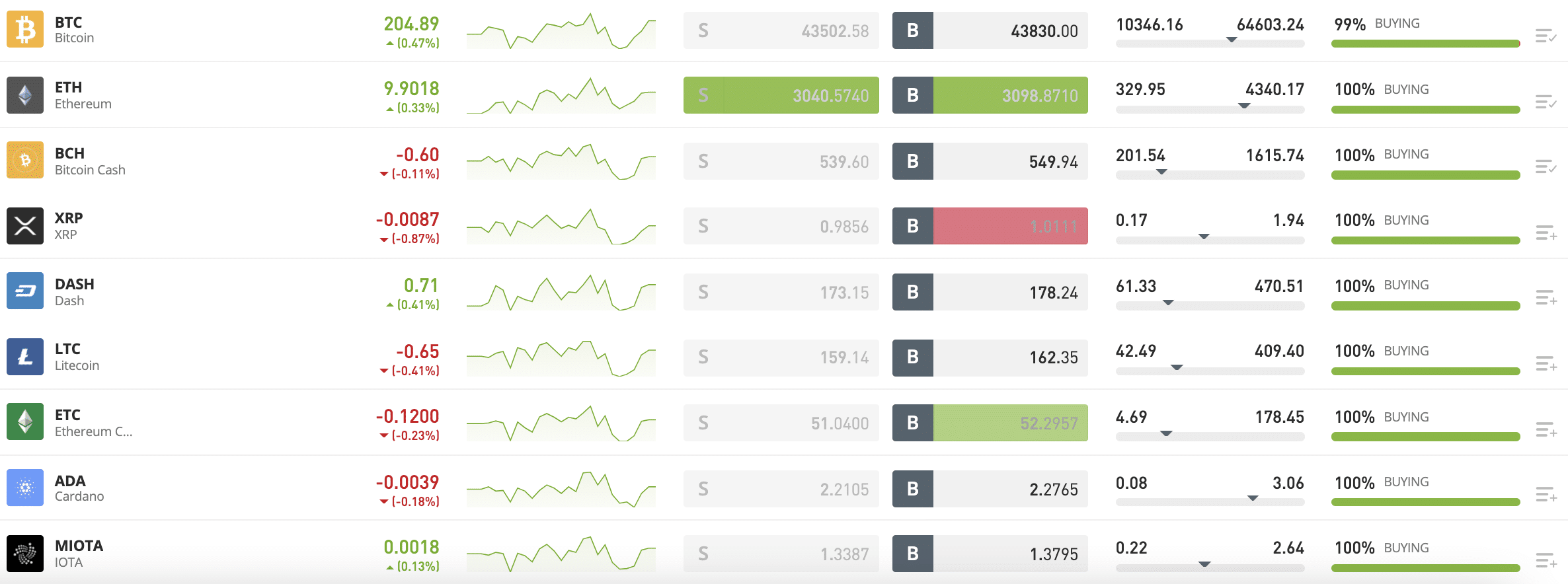 etoro supported coins