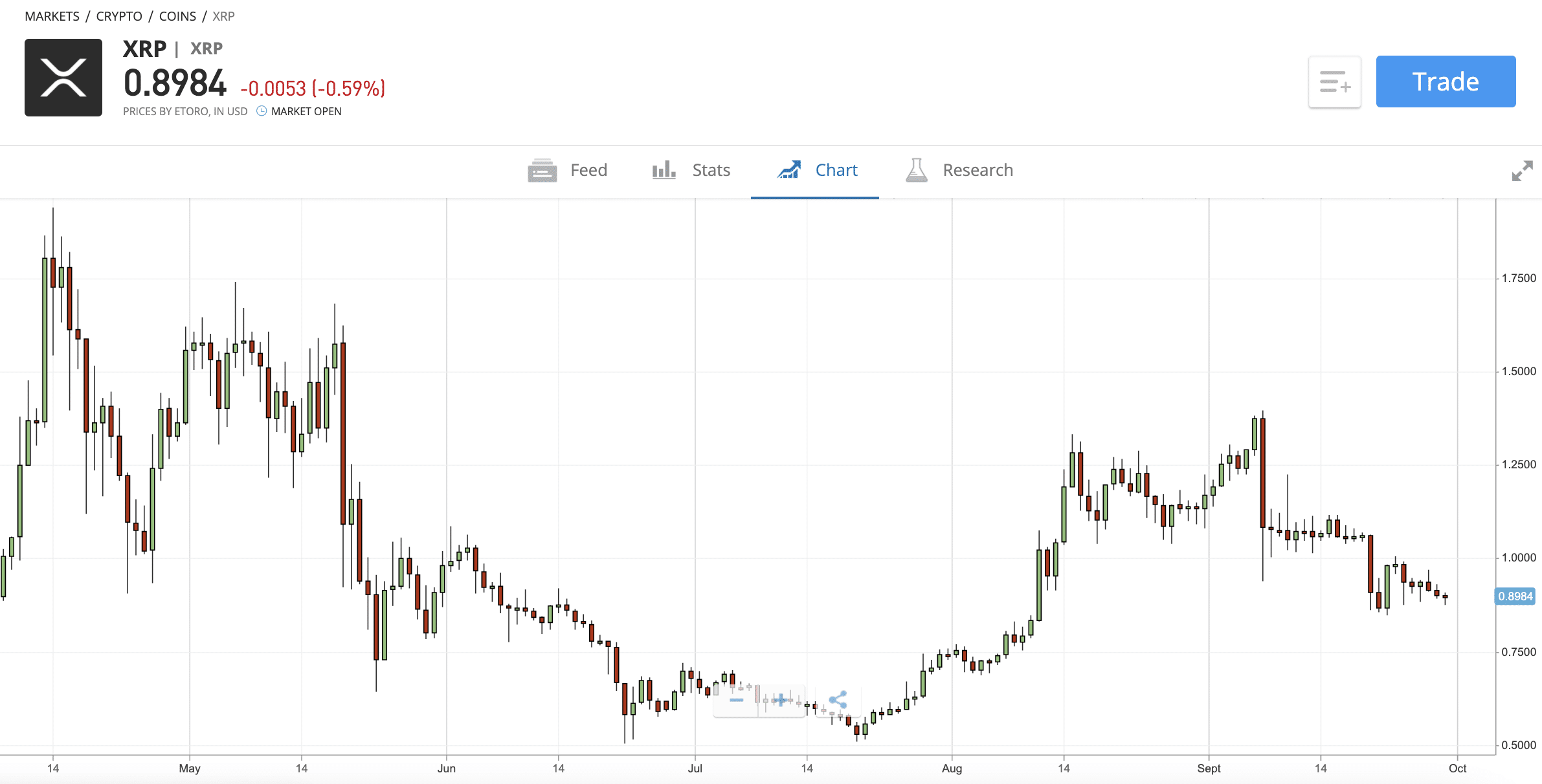 xrp buy etoro