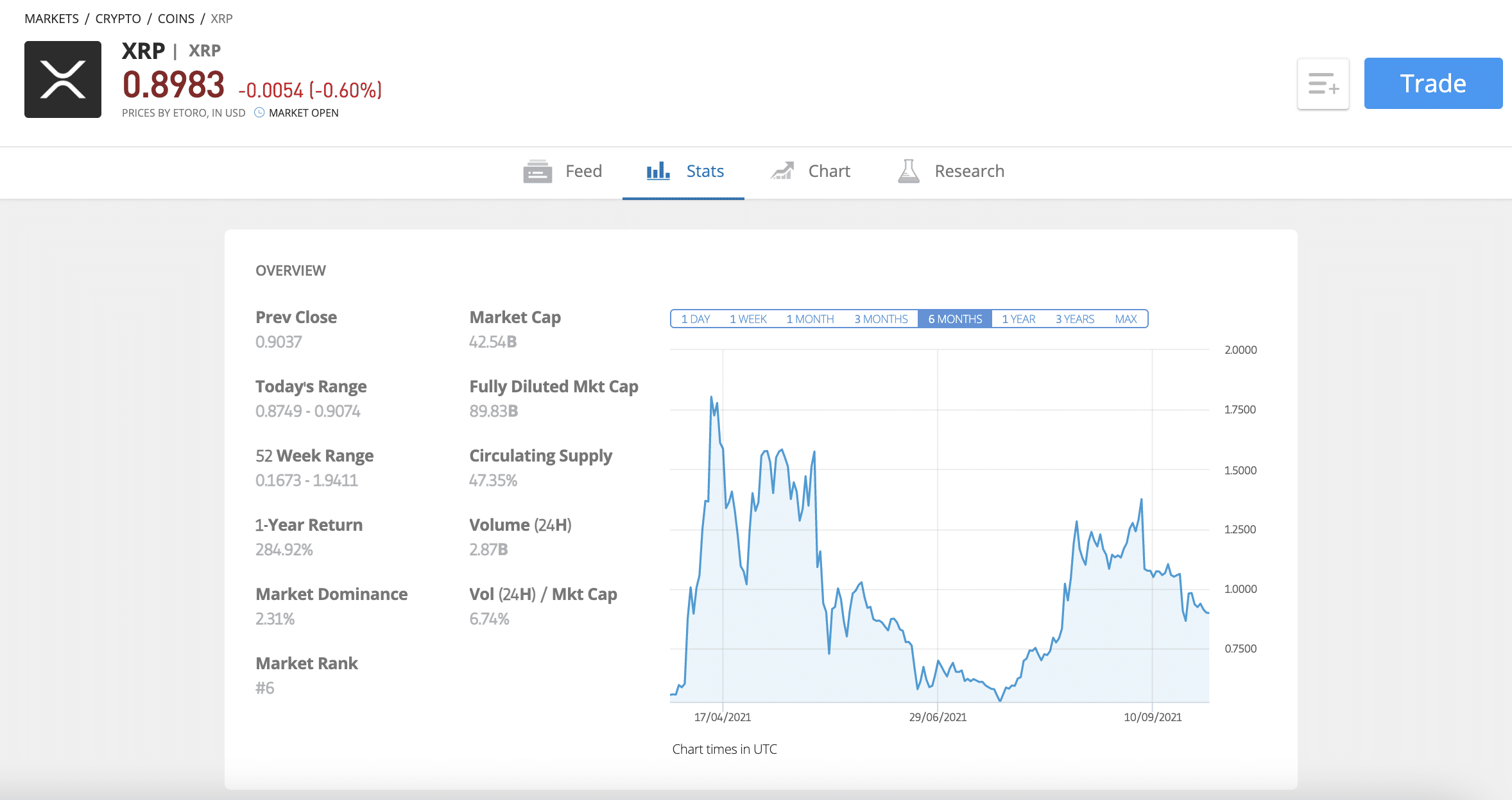 xrp buy etoro