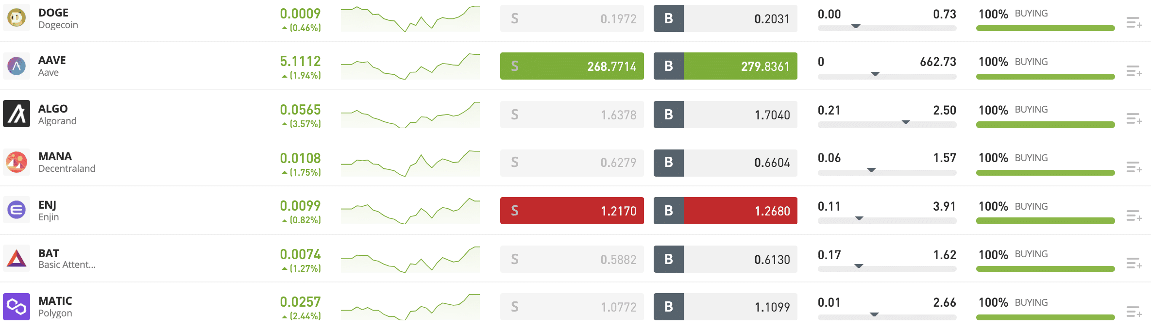 best cryptocurrencies to buy