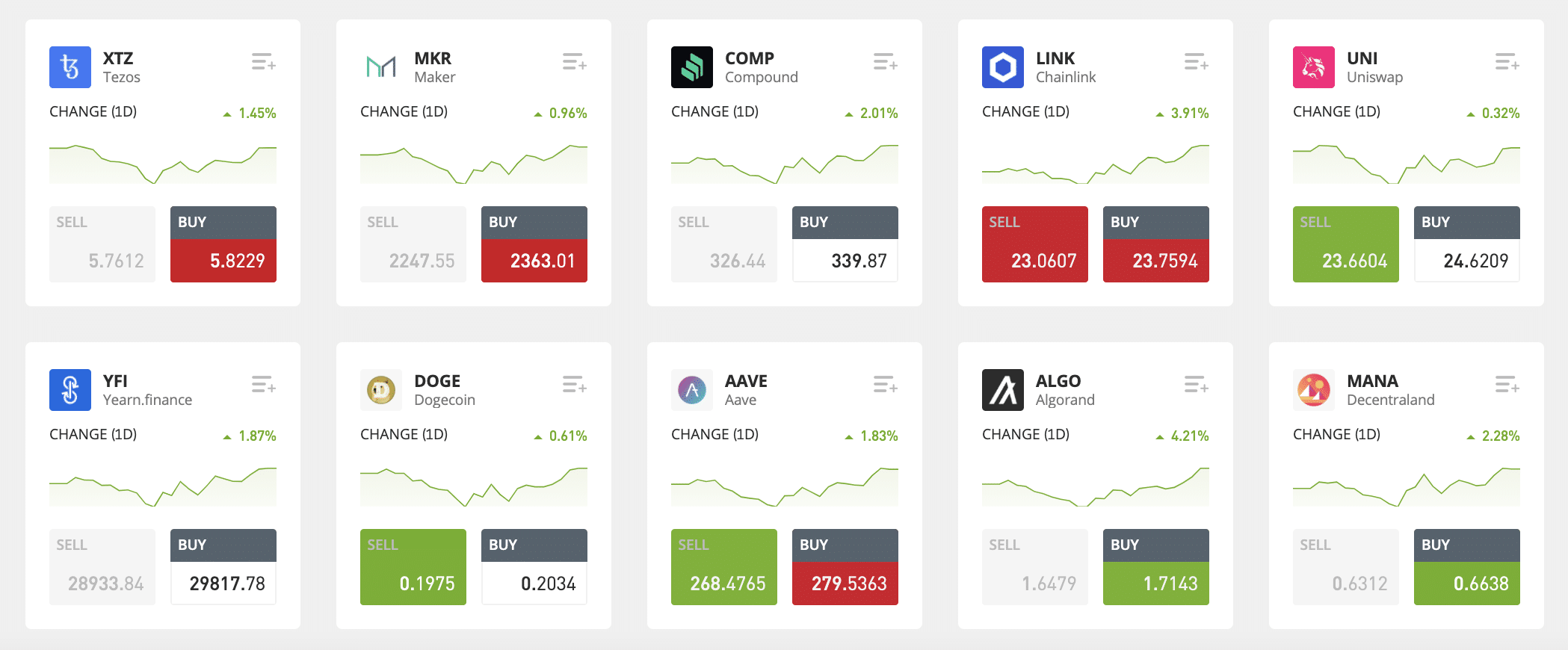 best penny cryptocurrencies