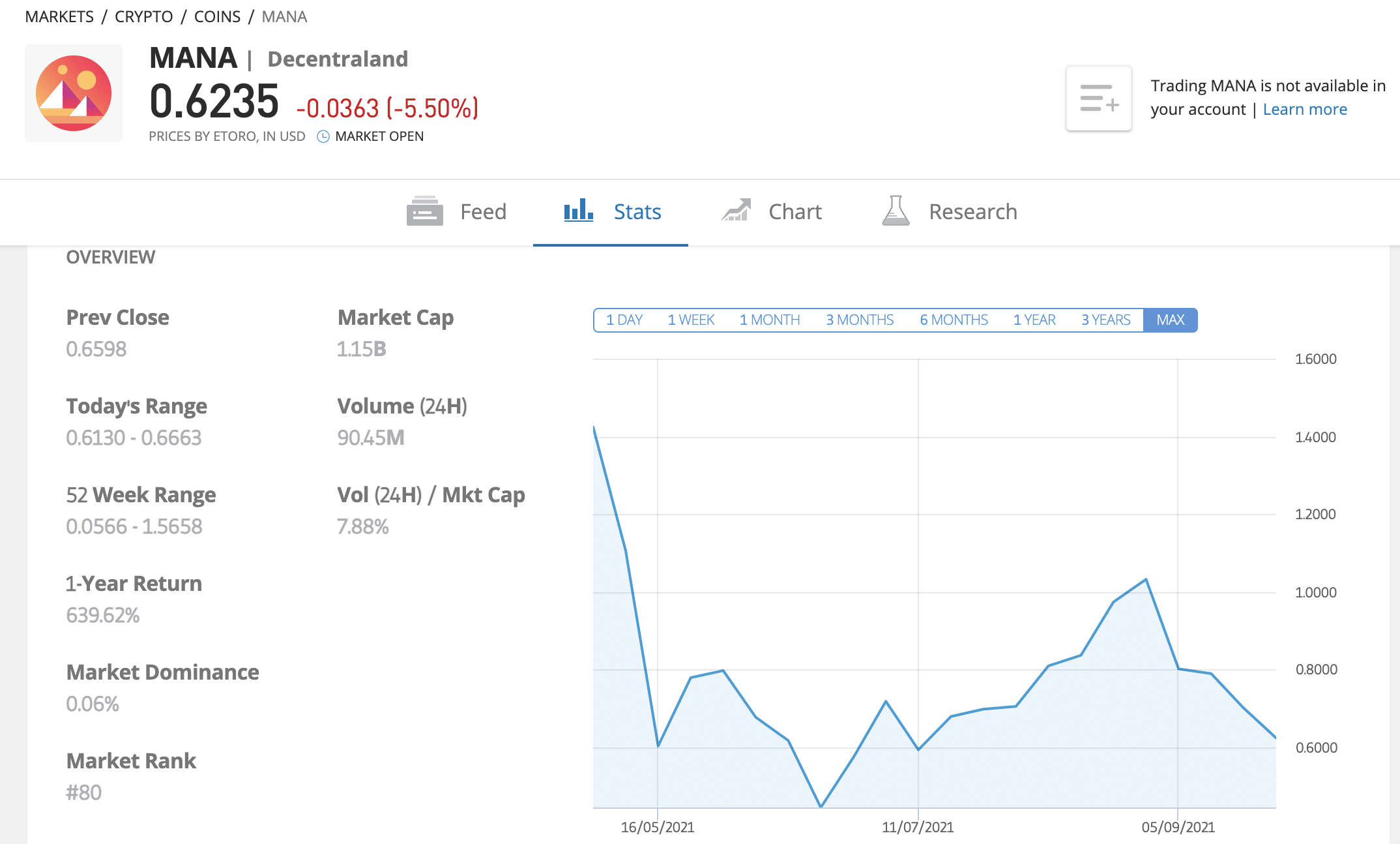 eToro how to buy Decentraland