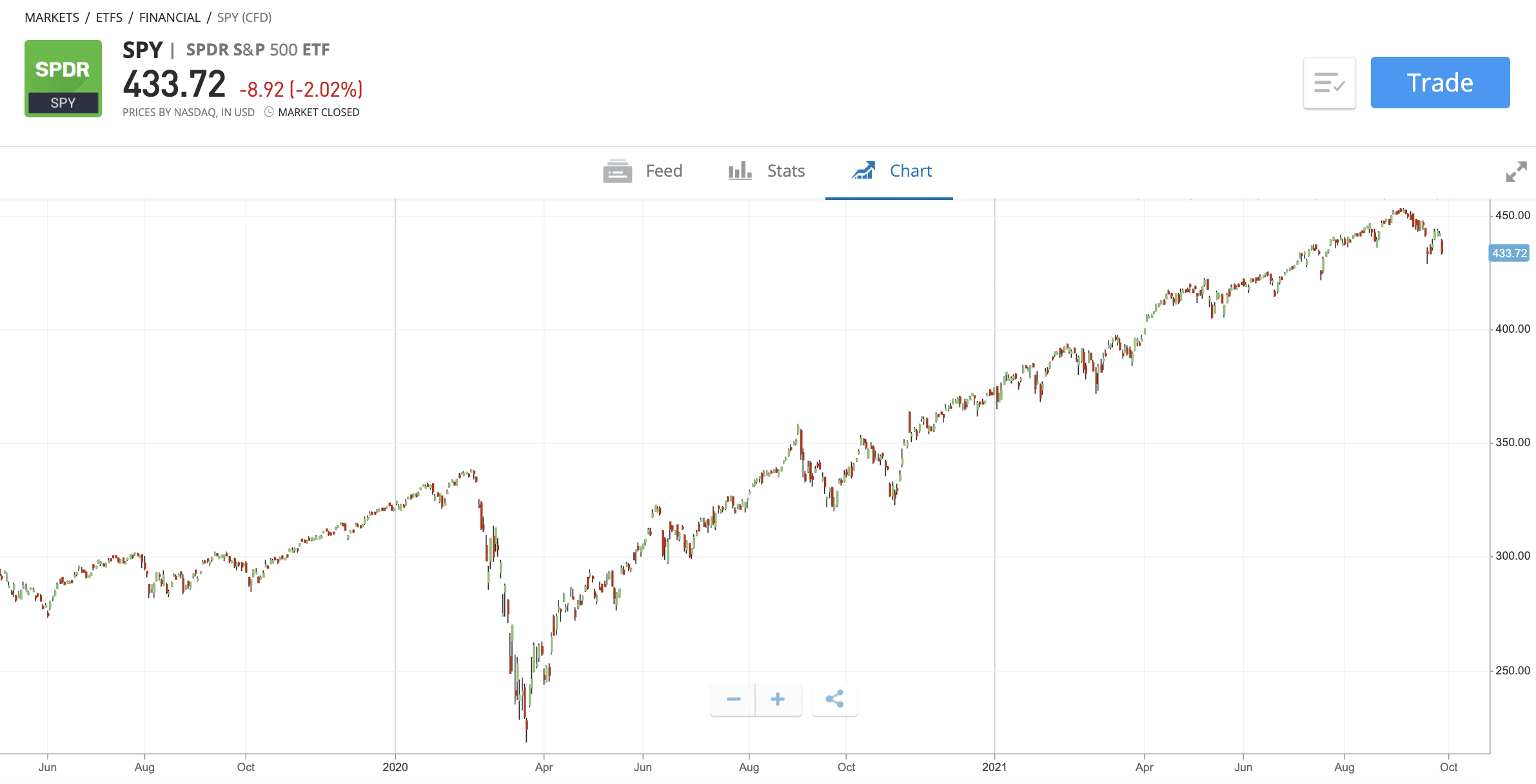 Best Index Funds Uk Top 5 Index Funds To Invest In Today