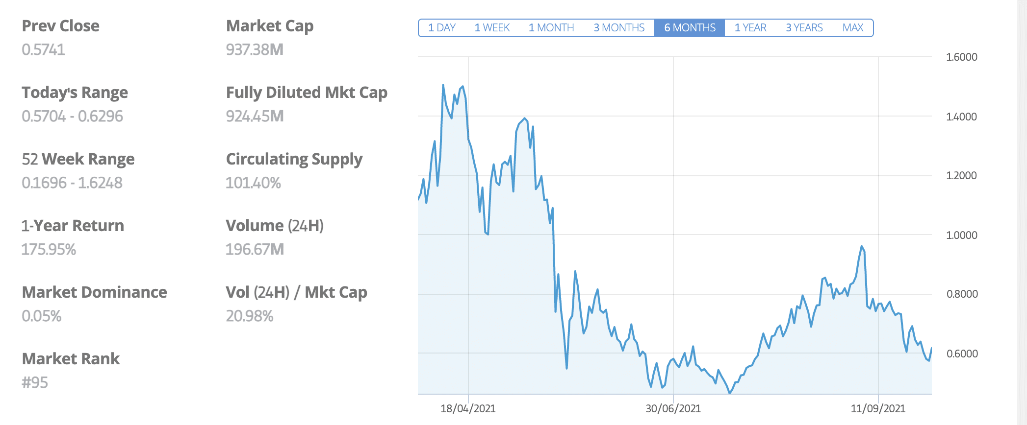 eToro how to buy BAT