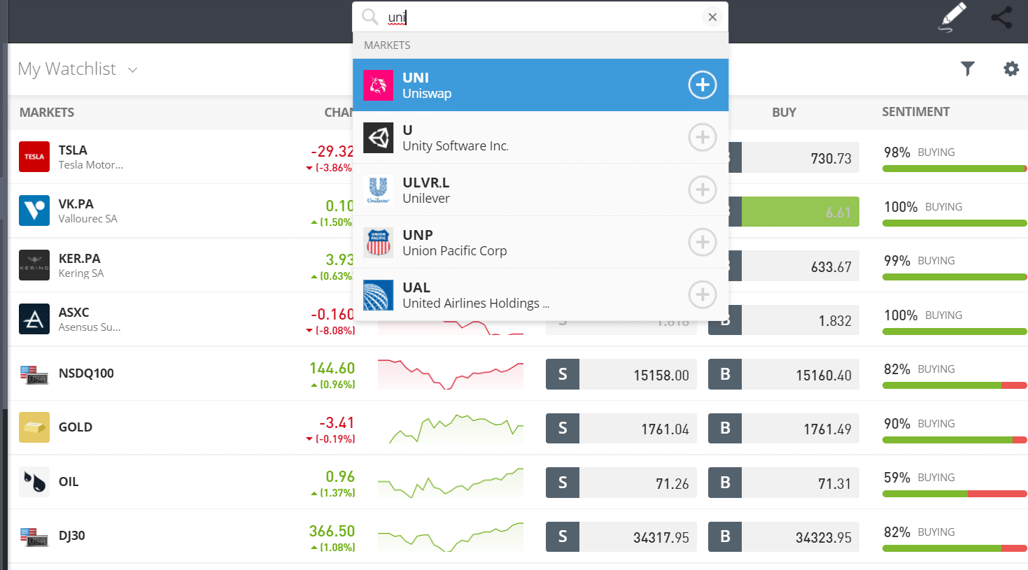 eToro invest in Uniswap